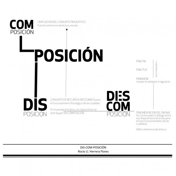 DIS-COM-POSICION, Rocío Ll. Herrera Flores